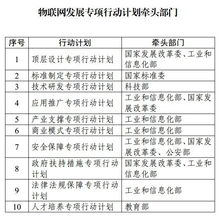 物聯(lián)網(wǎng)技術(shù)研發(fā)專項(xiàng)行動(dòng)計(jì)劃 開(kāi)啟智能互聯(lián)新篇章