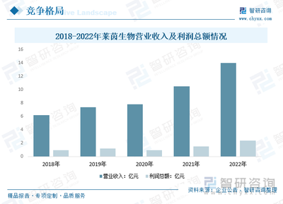 2024年中國莽草酸行業趨勢淺析 應用領域不斷拓展，市場規模持續增長，云平臺服務賦能行業新機遇