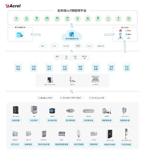 基于物聯(lián)網(wǎng)智能電力抄表系統(tǒng)的云平臺服務設計