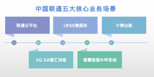 統(tǒng)信發(fā)布服務器系統(tǒng)遷移軟件，高效解決CentOS遷移難題