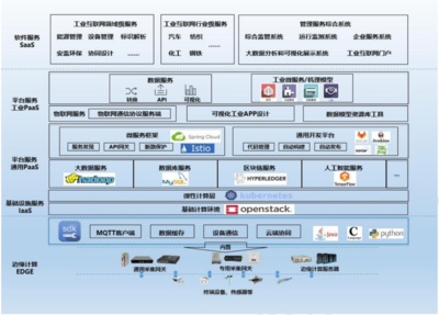 《分布式云與云邊協(xié)同十佳實踐案例集2020》深度解讀 云平臺服務的創(chuàng)新與變革