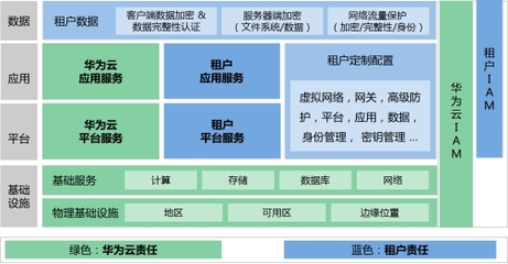 守護云端數(shù)據(jù) 解讀華為云《云隱私保護白皮書》與平臺服務實踐