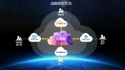 明源云 服務九成百強房企的房地產SaaS巨頭，擬赴港上市開啟新征程
