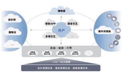 海爾智家赴港上市 以私有化與云平臺(tái)服務(wù)雙輪驅(qū)動(dòng)，優(yōu)化治理結(jié)構(gòu)，擘畫(huà)智慧生活新藍(lán)圖