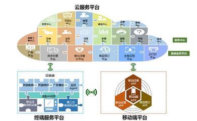 新北洋通過(guò)CMMI5級(jí)認(rèn)證 研發(fā)實(shí)力獲國(guó)際權(quán)威認(rèn)可，云平臺(tái)服務(wù)能力全面升級(jí)