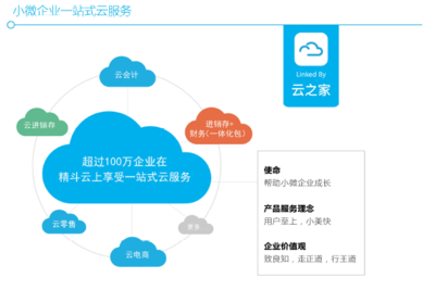 精斗云亮相2017金蝶渠道合作伙伴大會(huì)，云端賦能引行業(yè)矚目