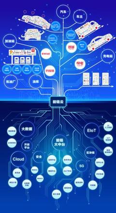 能鏈獲9億元D輪融資，發(fā)布能鏈云戰(zhàn)略開(kāi)啟能源數(shù)字化新篇章